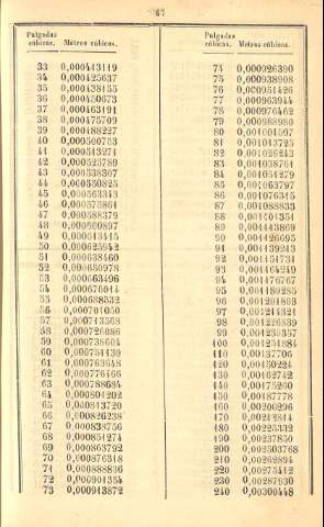 67