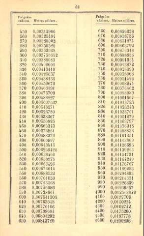 68