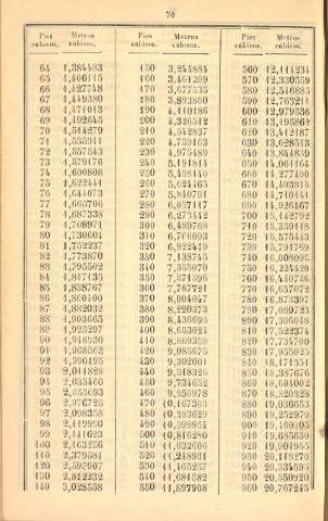 70