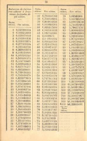 80