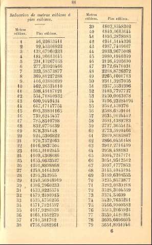 81