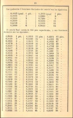 85