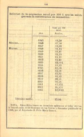 108