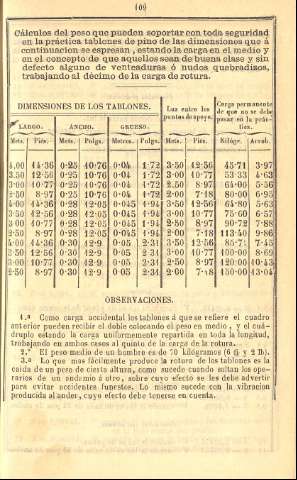 109