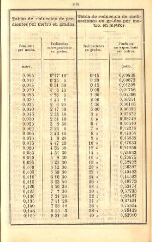 119