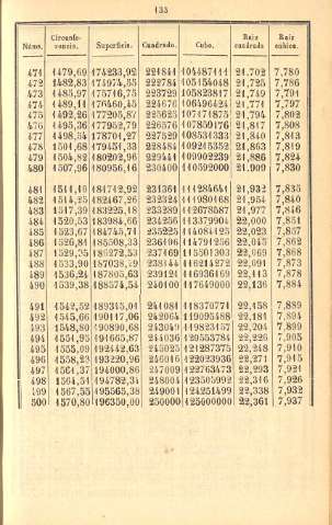 133