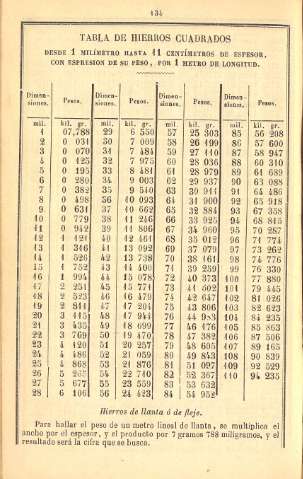 134