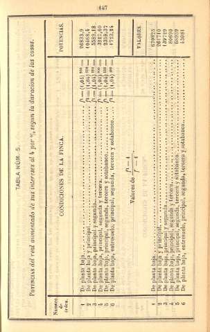 147