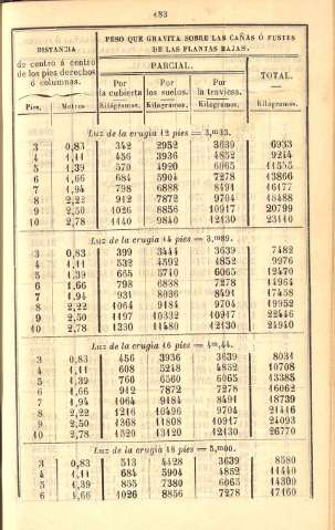183