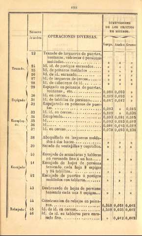 198