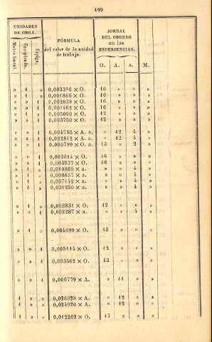 199