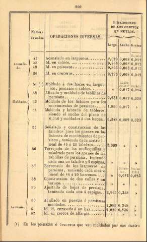 200