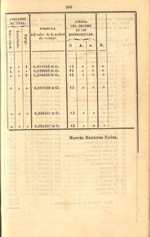 203