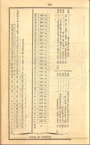220