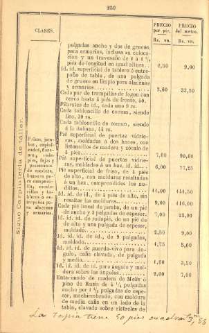 250