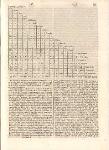 	293