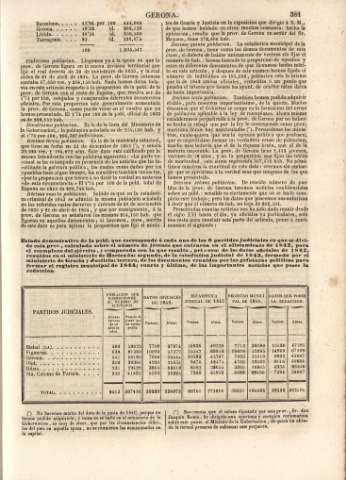 	381