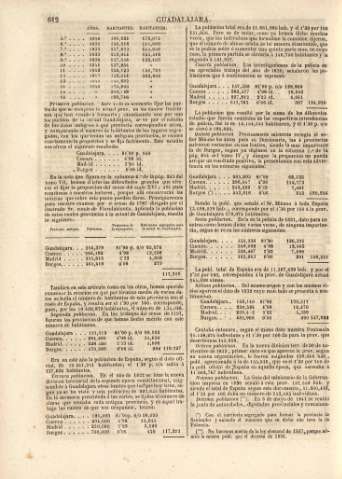 	612