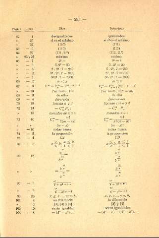 283