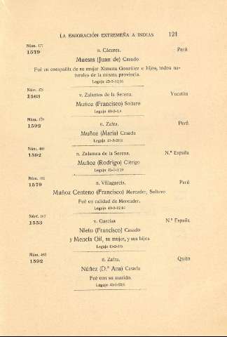121