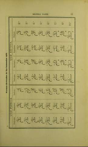 83