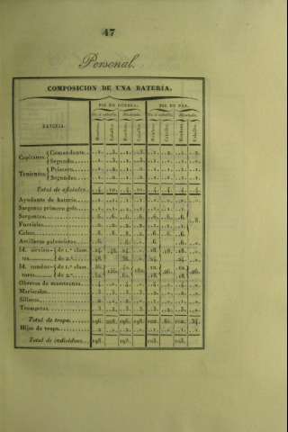 47