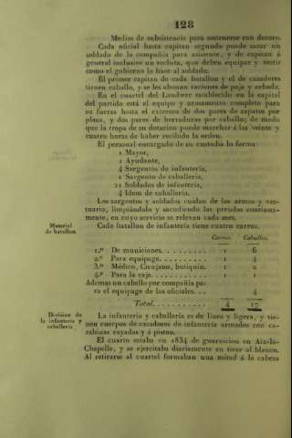 128