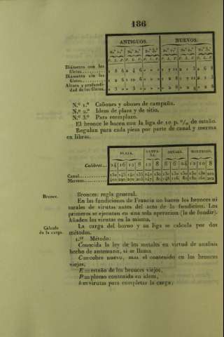 186
