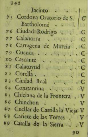 142