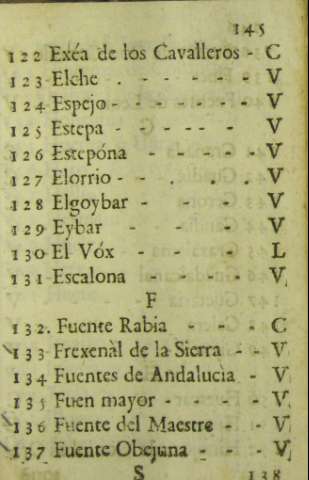 145