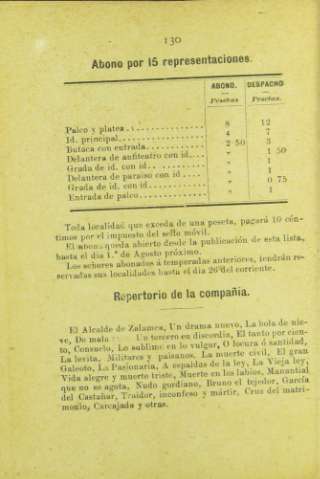 130