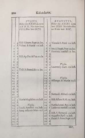 210