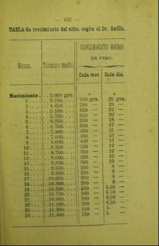 107
