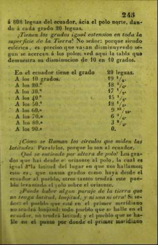 245