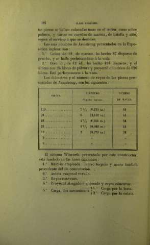 102