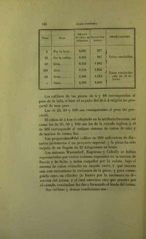 116