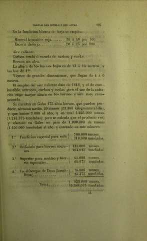 225