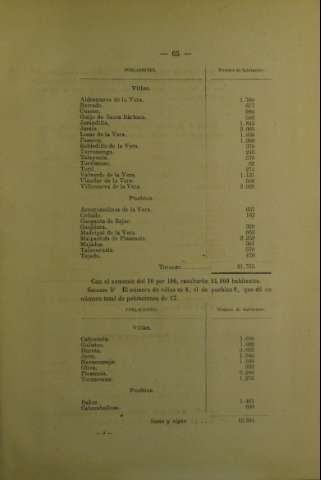 65