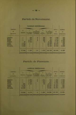 85