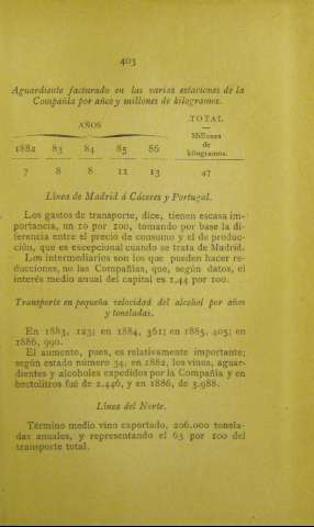 403