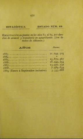 459