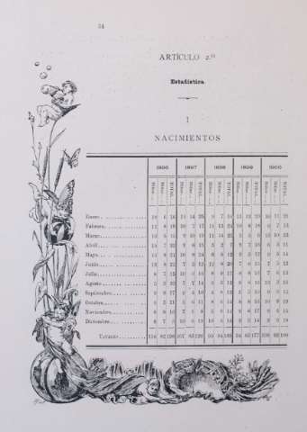 54