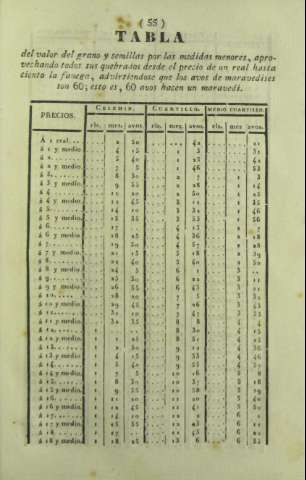 55