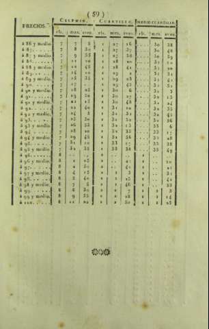 59