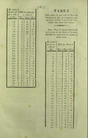 61
