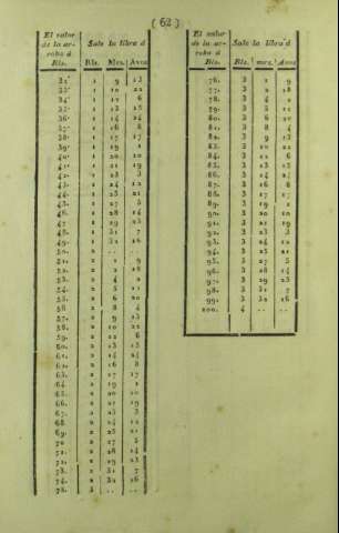 62