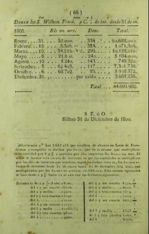 66