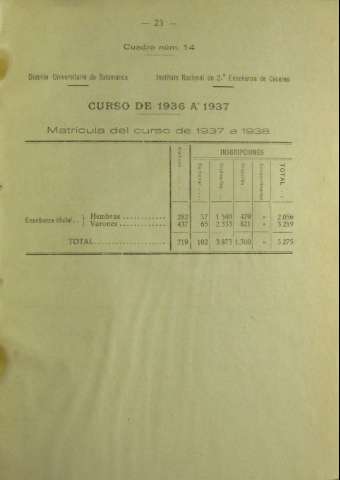 23