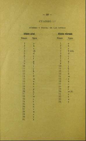 122