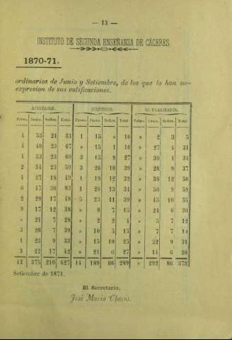 13